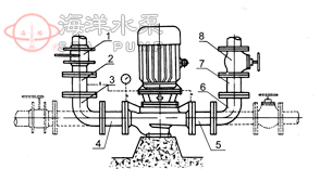 XBD-L立式單級消防泵組附件安裝方法直接安裝