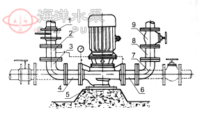XBD-L立式單級消防泵組附件安裝方法聯接板安裝