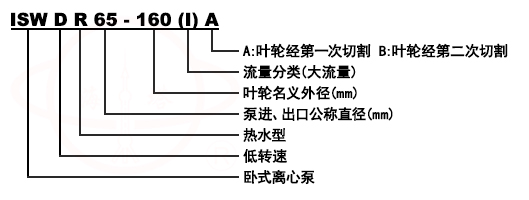ISW、ISWR、ISWH臥式管道油泵型號意義