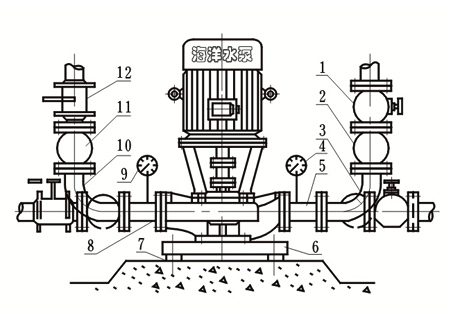 ISG管道清水泵附件安裝方法聯接板安裝