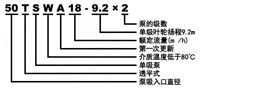 TSWA臥式清水低轉速多級離心泵型號意義