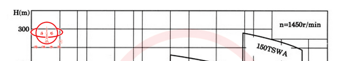 TSWA臥式清水低轉速多級離心泵型譜圖
