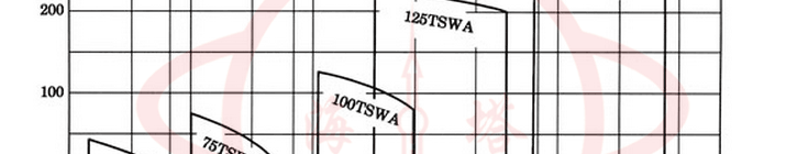 TSWA臥式清水低轉速多級離心泵型譜圖