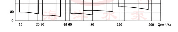 TSWA臥式清水低轉速多級離心泵型譜圖
