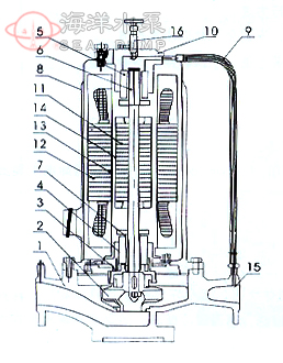 SPG立式管道屏蔽式清水泵結構說明