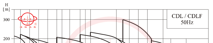CDLF立式不鏽鋼輕型多級離心泵性能範圍