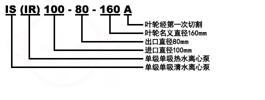 IS臥式單級單吸管道泵型號意義