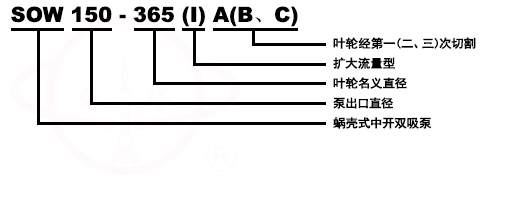 SOW型蝸殼式雙吸管道清水泵號意義