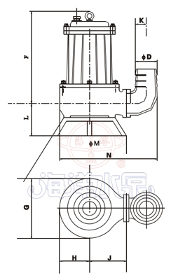 AS切割撕裂式潛水排汙泵性能曲線 