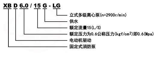 XBD-LG立式便拆式多級消防泵組型號意義