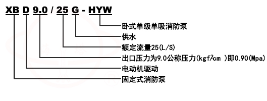 XBD-HYW臥式單級消防泵組型號意義