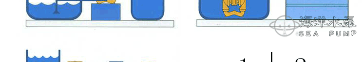 QBY氣動隔膜泵安裝方式