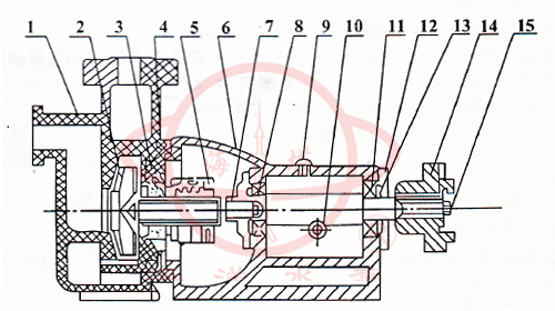 FZB氟塑料合金化工自吸泵結構圖