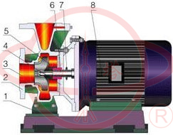 GBW臥式濃硫酸化工泵結構圖