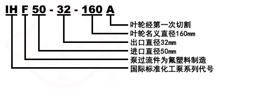 IHF單級單吸氟塑料合金化工泵型號意義