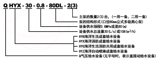 QHYX-DL消防增壓成套給水設備型號意義