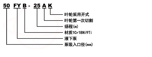 FY不鏽鋼化工液下泵型號意義