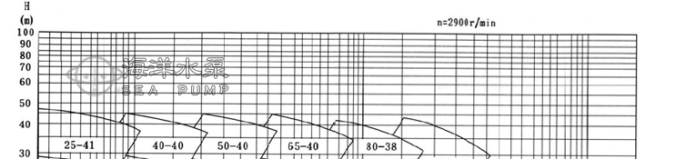 FY不鏽鋼化工液下泵型譜圖
