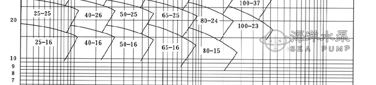 FY不鏽鋼化工液下泵型譜圖