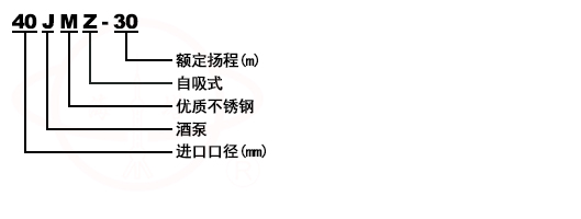 JMZ自吸酒泵型號意義