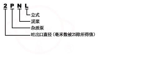 LWB泥漿泵型號意義