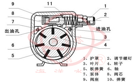JB手電二用計量加油泵產品結構圖