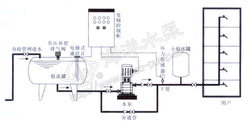 WB型無負壓給水成套設備